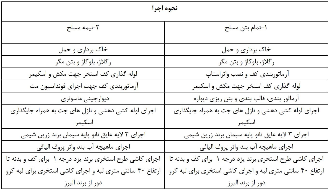 مراحل اجرای ساخت استخر در مشهد-ممارت